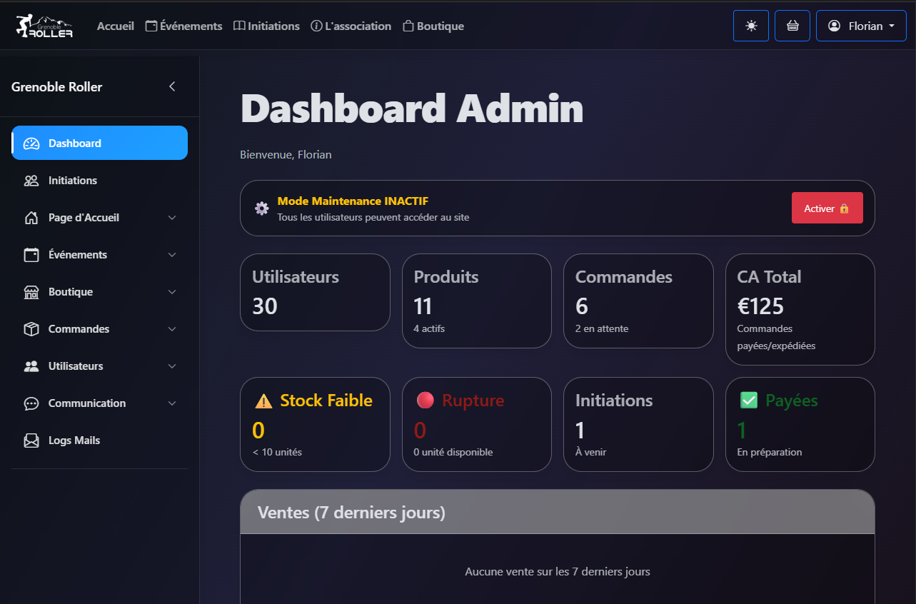 Back-office Grenoble Roller, tableau de bord